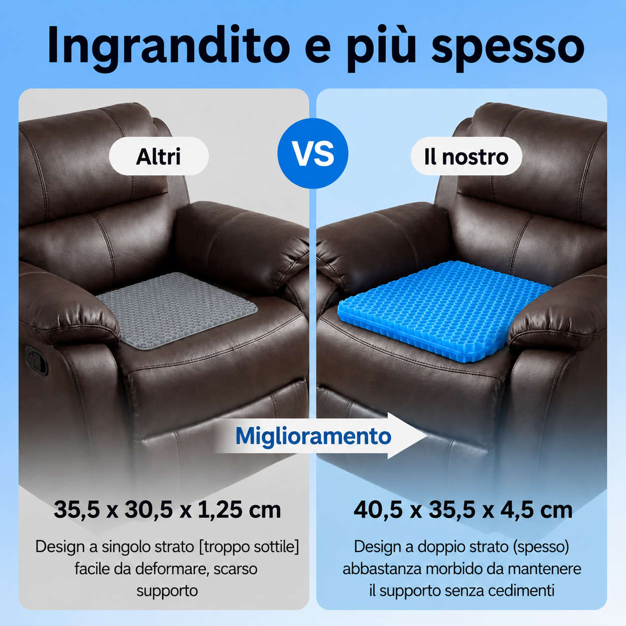 FlexiGel Pro - Cuscino per Seduta